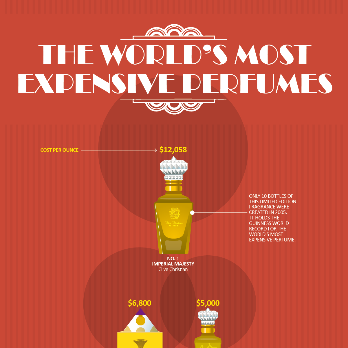MOST EXPENSIVE PERFUME IN THE WORLD !!! 