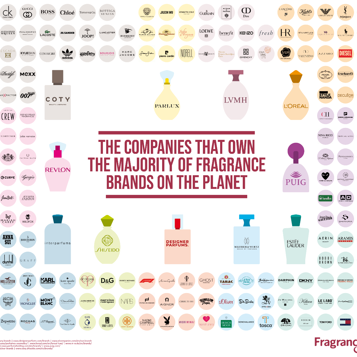 the-companies-that-own-the-majority-of-fragrance-brands-on-the-planet