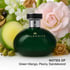 Banana Republic Malachite Perfume