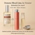 Demeter Blood Lime Cologne by Demeter Cologne 0.27 Oz Travel Spray