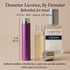 Demeter Licorice Perfume by Demeter Perfume 0.27 Oz Travel Spray
