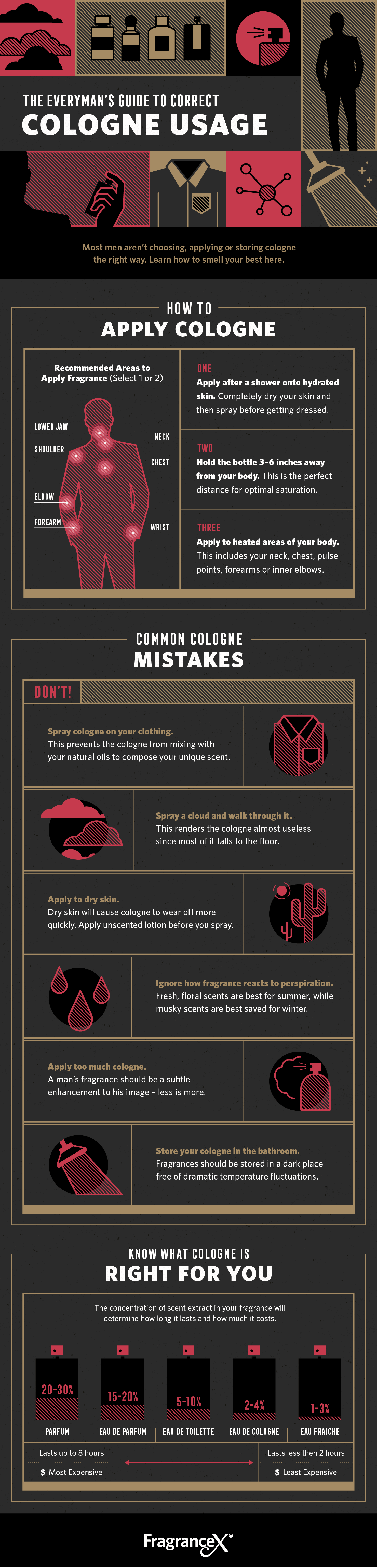 how to apply cologne illustrated infographic