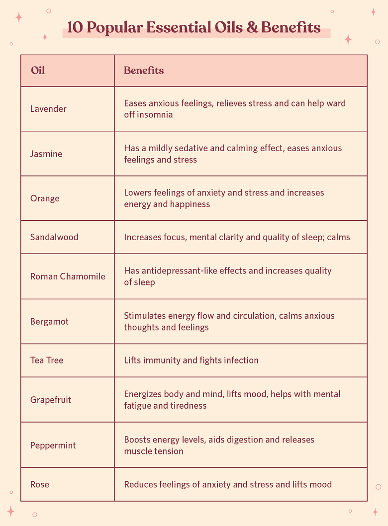 Masculine Scents: List Of Essential Oils And Their Qualities