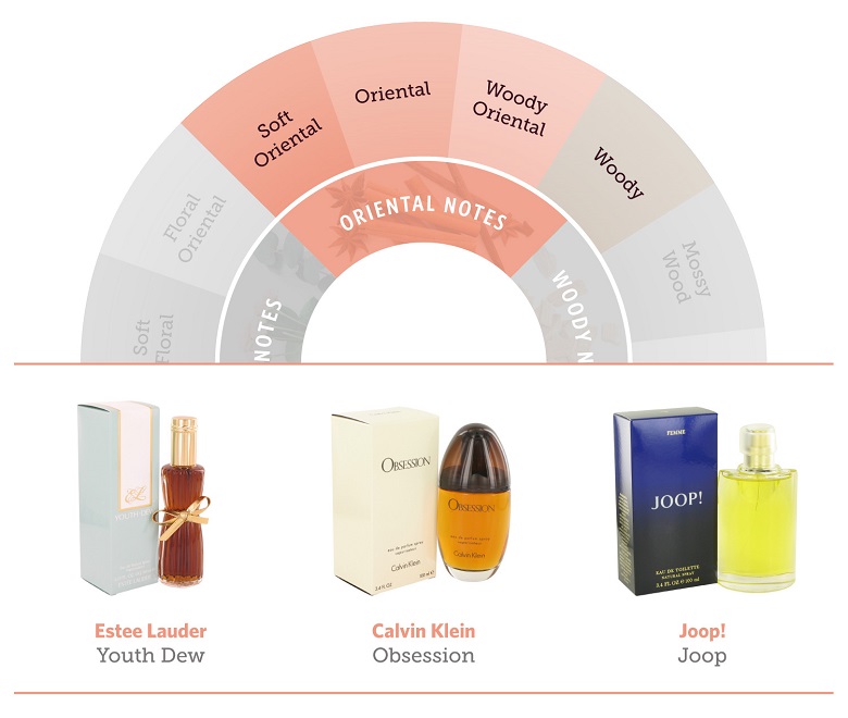 oriental floral perfumes