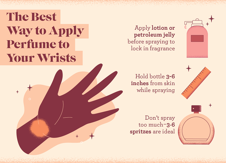 How to properly apply perfume Body Oil to last all day