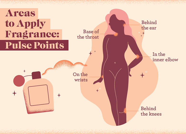 Where should you be spraying your fragrance?