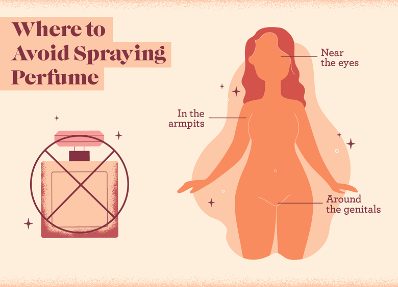 Places to Avoid Spraying Perfume