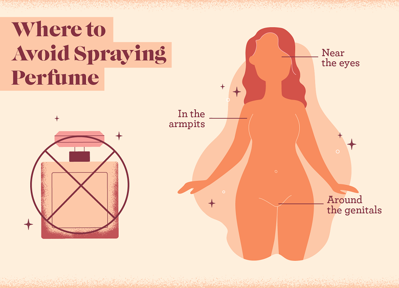 Where should you be spraying your fragrance?