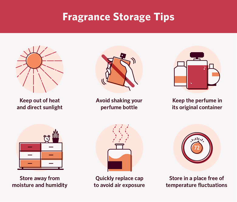 List of six fragrance storage tips