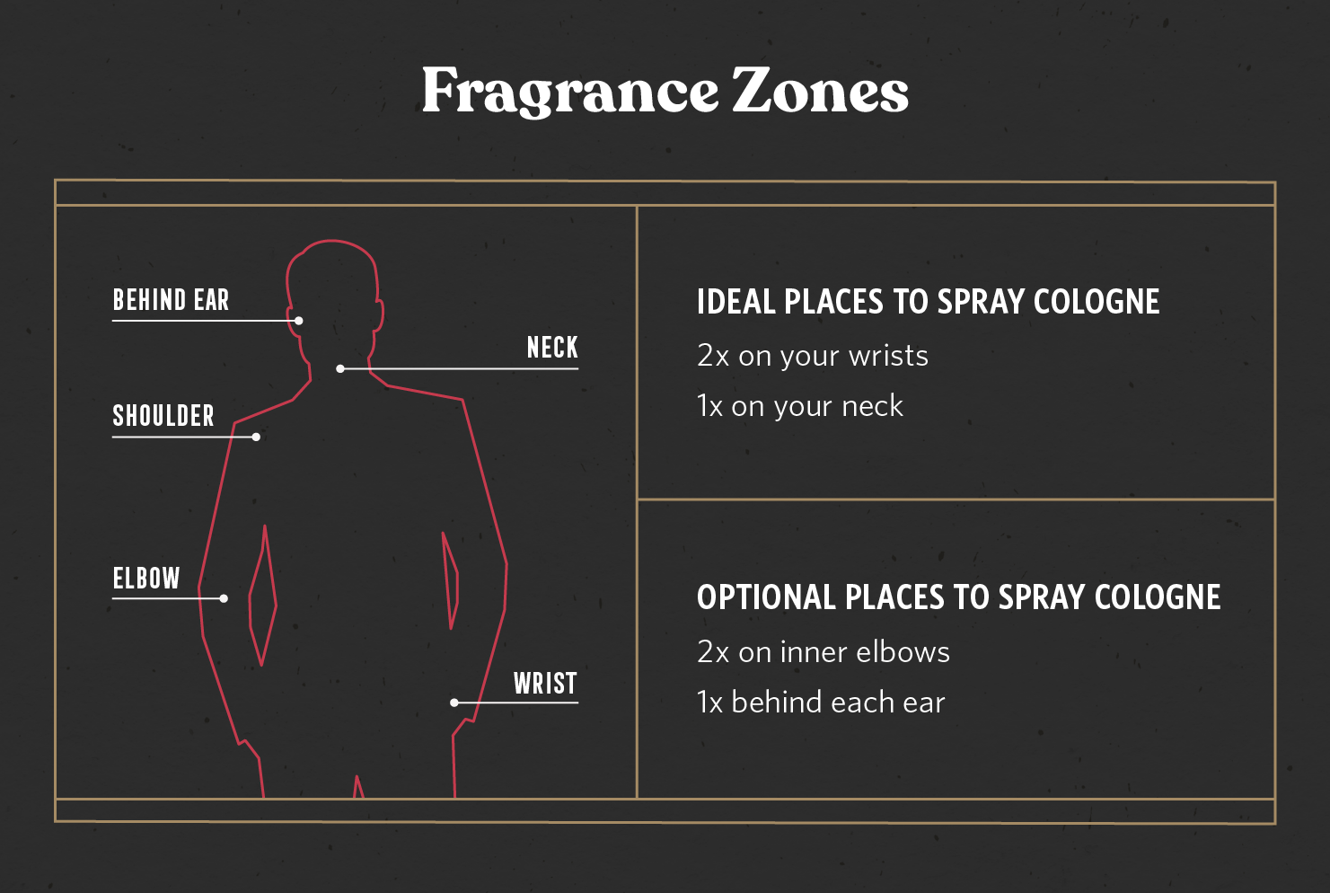Fragrance zones