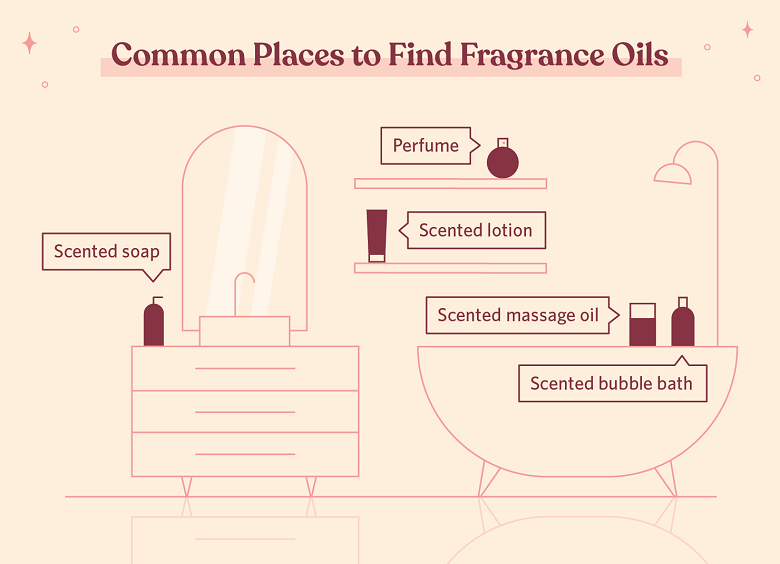 Essential Oils vs. Fragrance Oils