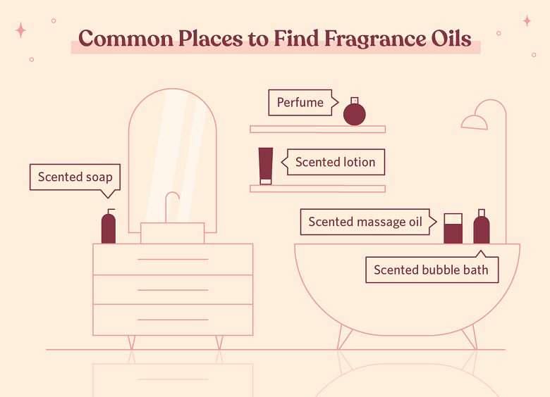 Fragrance Oils v Essential Oils in Candles: Which is Better