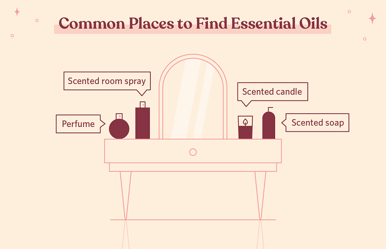 Essential Oils vs. Fragrance Oils: What Are the Differences?