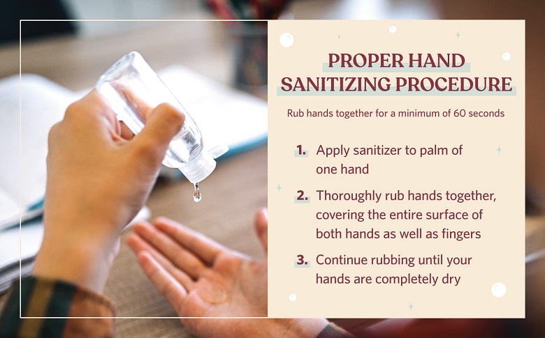 Proper Hand Sanitizer Procedure