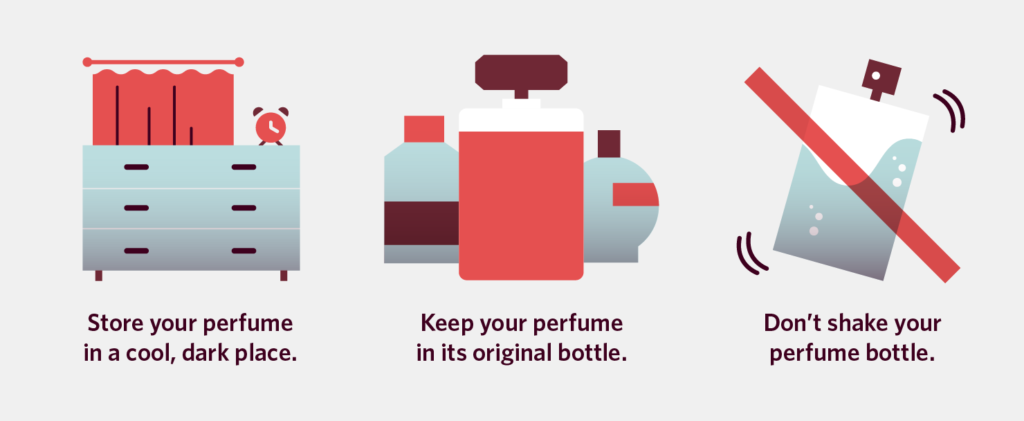 graphic that explains how to store your perfume
