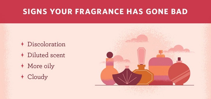 Signs your fragrance has gone bad