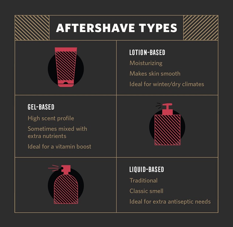 What Is Aftershave and Why Do You Need It?