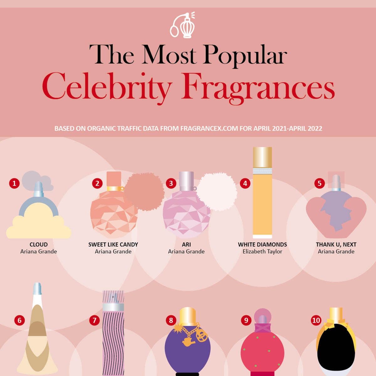 The Most Popular Celebrity Fragrances - FragranceX.com - Infographic