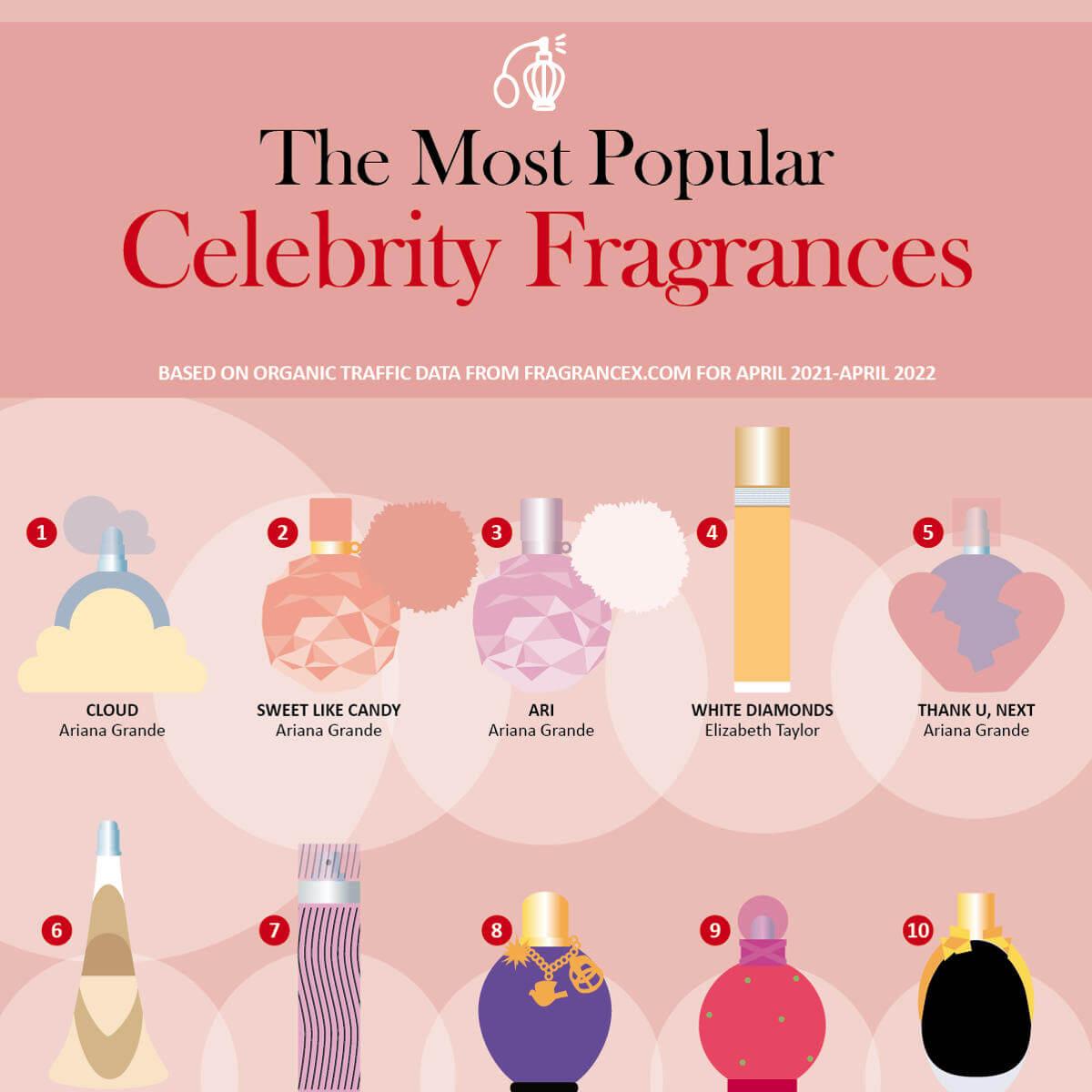 The Most Popular Celebrity Fragrances 2022